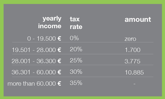 income tax table cyprus-ktc business consultants